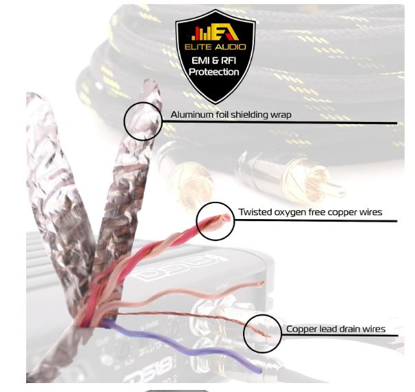 Elite Audio 12ft RCA Cable – Oxygen-Free Copper, Triple Shielded for Superior Signal