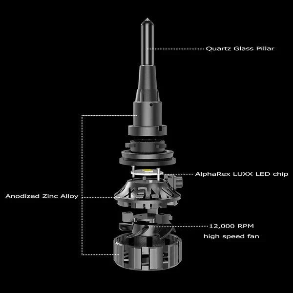 AlphaRex Black Ammo Panoramic LED light bulbs