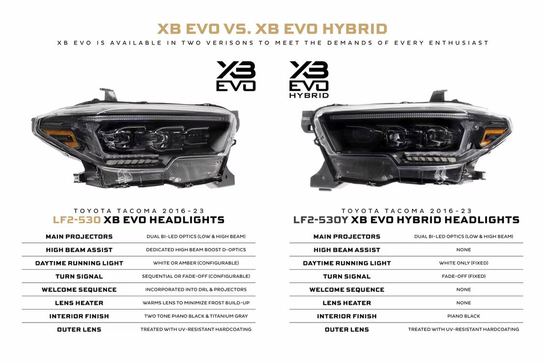 Morimoto Toyota Tacoma (16-23) XB Evo Hybrid LED Headlights