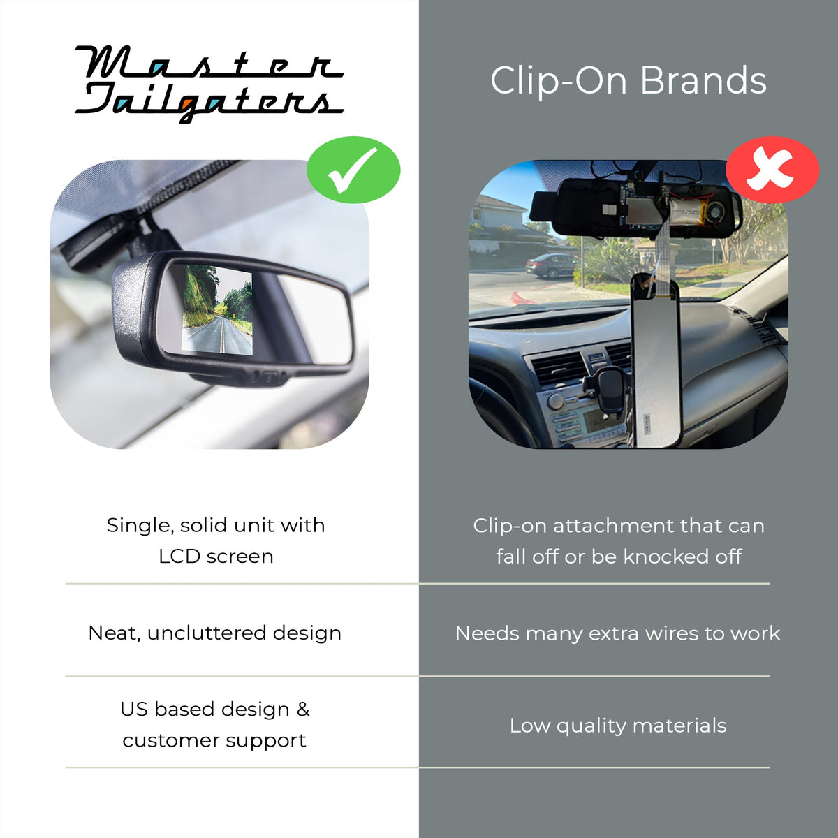 Master Tailgaters 10.5" OEM Rear View Mirror with 4.3" LCD Screen | Ultra High Brightness | Rearview Universal Fit | Auto Adj